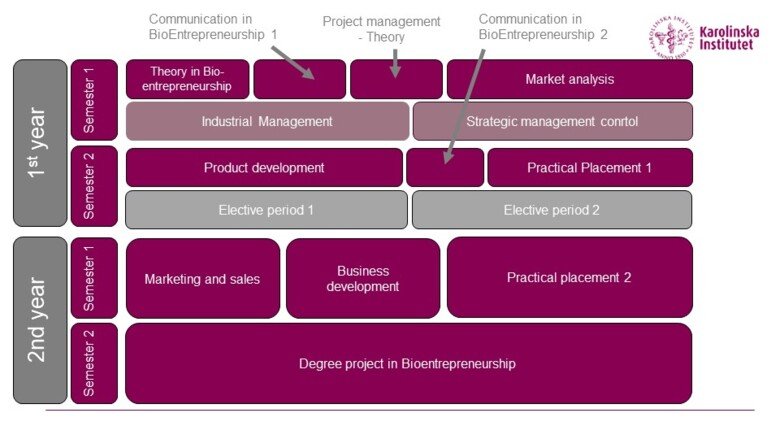 Program overview