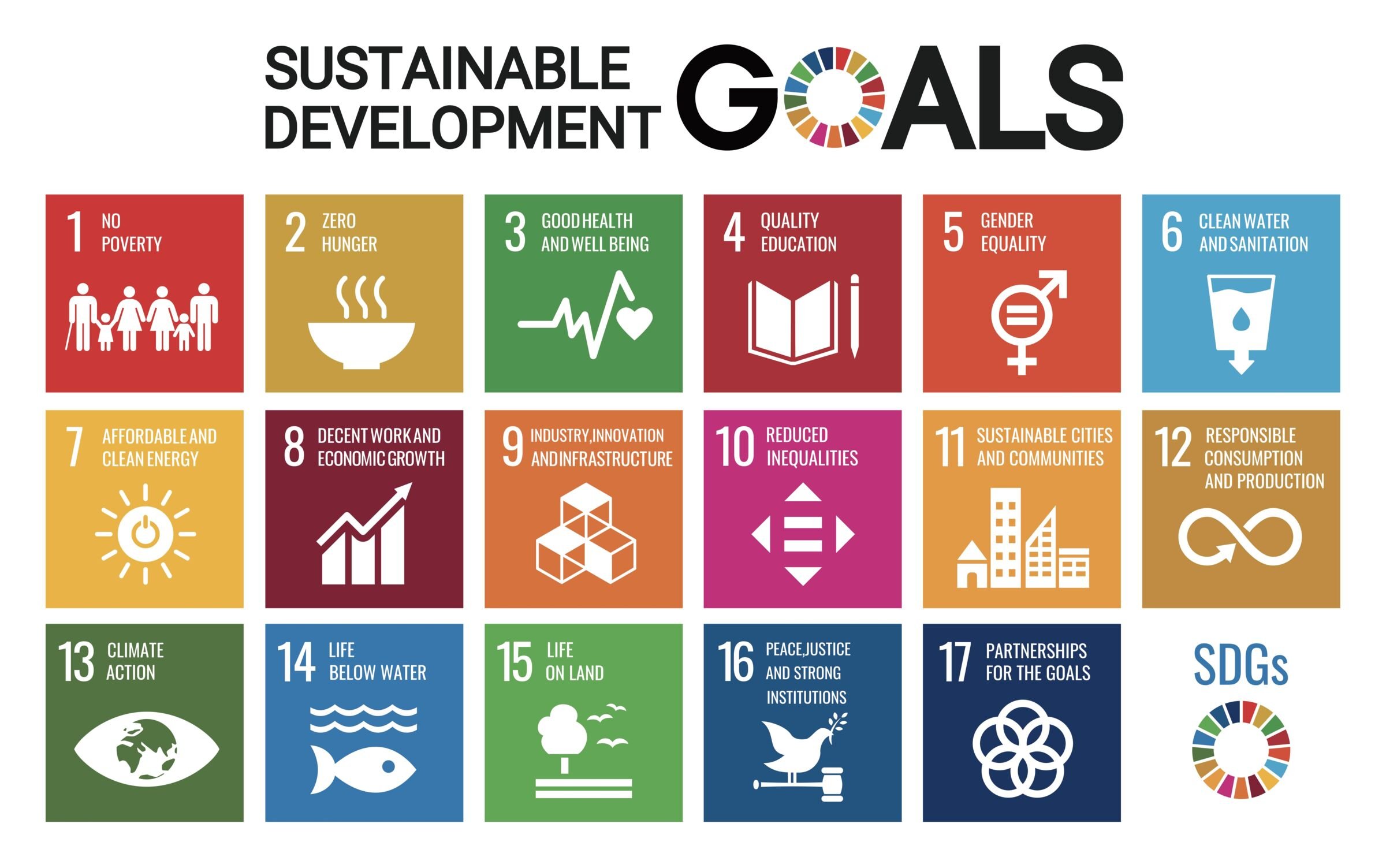 17 of the sustainable development goals